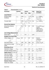 PBL38650/2QNT Datasheet Page 22