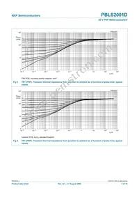 PBLS2001D Datasheet Page 6