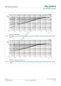 PBLS2001S Datasheet Page 6