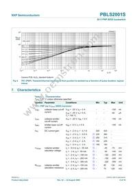 PBLS2001S Datasheet Page 7