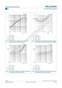 PBLS2004D Datasheet Page 11