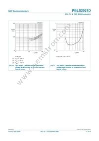 PBLS2021D Datasheet Page 12