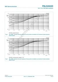 PBLS2022D Datasheet Page 6