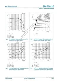 PBLS2022D Datasheet Page 9