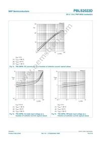 PBLS2022D Datasheet Page 11