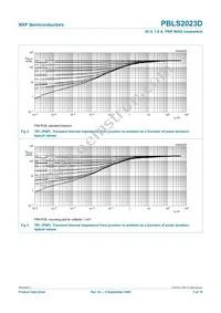 PBLS2023D Datasheet Page 6