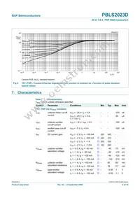 PBLS2023D Datasheet Page 7