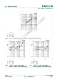 PBLS2023D Datasheet Page 11