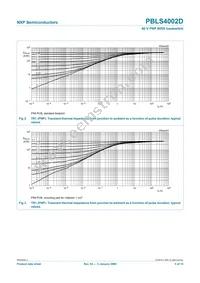 PBLS4002D Datasheet Page 6