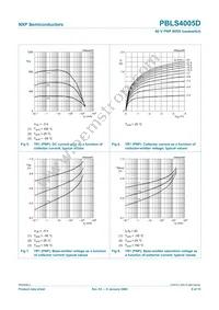 PBLS4005D Datasheet Page 9