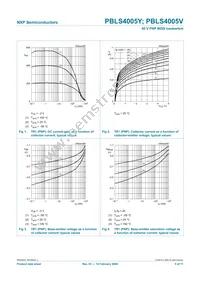 PBLS4005V Datasheet Page 6