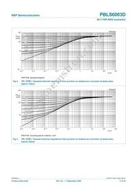 PBLS6003D Datasheet Page 6