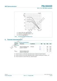 PBLS6022D Datasheet Page 5