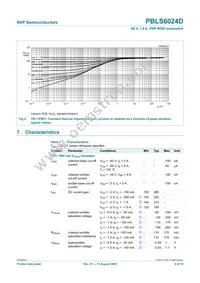 PBLS6024D Datasheet Page 7