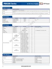 PBR500PS48C Datasheet Page 3