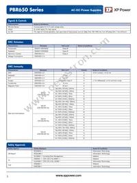 PBR650PS48C Datasheet Page 3
