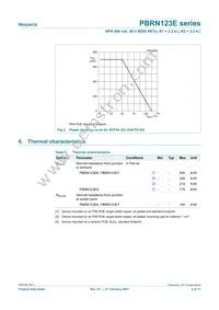 PBRN123ES Datasheet Page 5