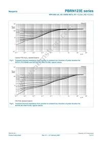 PBRN123ES Datasheet Page 7