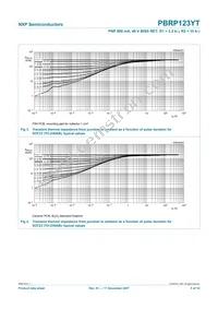 PBRP123YT Datasheet Page 6