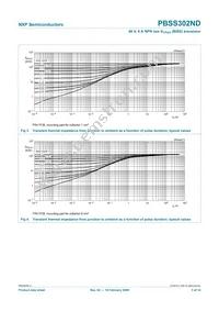 PBSS302NDH Datasheet Page 6