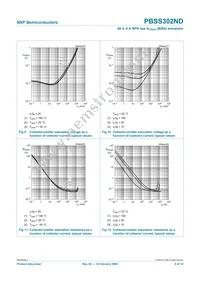 PBSS302NDH Datasheet Page 9