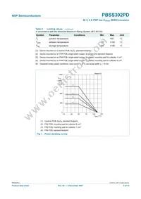 PBSS302PDH Datasheet Page 4
