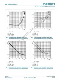 PBSS303PD Datasheet Page 11