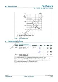 PBSS304PD Datasheet Page 5