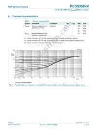 PBSS306NX Datasheet Page 5