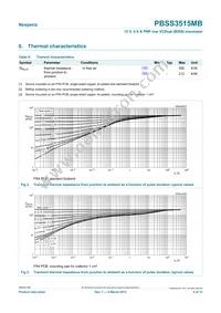 PBSS3515MB Datasheet Page 4