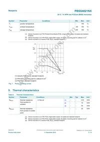 PBSS4021NX Datasheet Page 3
