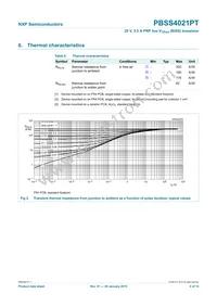 PBSS4021PT Datasheet Page 5