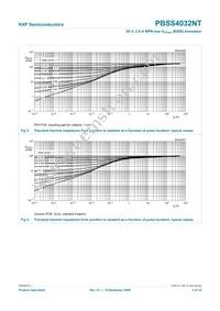 PBSS4032NT Datasheet Page 6