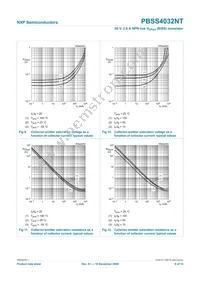 PBSS4032NT Datasheet Page 9