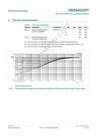 PBSS4032PT Datasheet Page 5