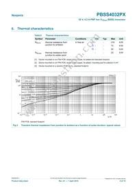 PBSS4032PX Datasheet Page 4