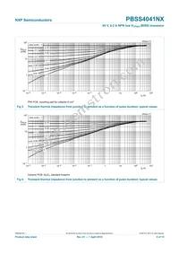 PBSS4041NX Datasheet Page 5