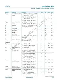 PBSS4112PANP Datasheet Page 10