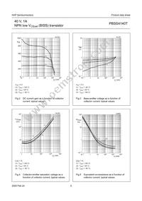 PBSS4140T Datasheet Page 6