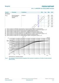 PBSS4160PANP Datasheet Page 5
