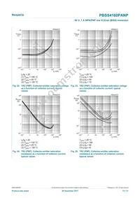 PBSS4160PANP Datasheet Page 15