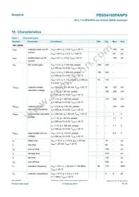 PBSS4160PANPSX Datasheet Page 10