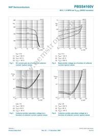 PBSS4160V Datasheet Page 7