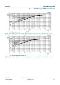 PBSS4220PANSX Datasheet Page 5