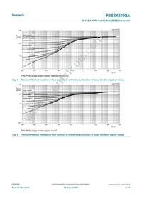 PBSS4230QAZ Datasheet Page 5