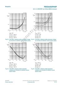 PBSS4260PANP Datasheet Page 15