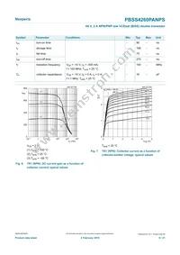 PBSS4260PANPSX Datasheet Page 9