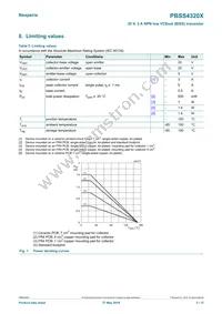 PBSS4320X Datasheet Page 3