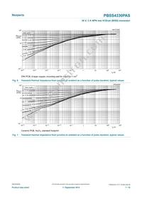 PBSS4330PASX Datasheet Page 7