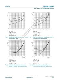 PBSS4330PASX Datasheet Page 10